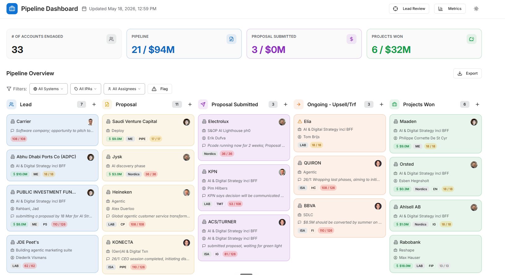 Pipeline dashboard